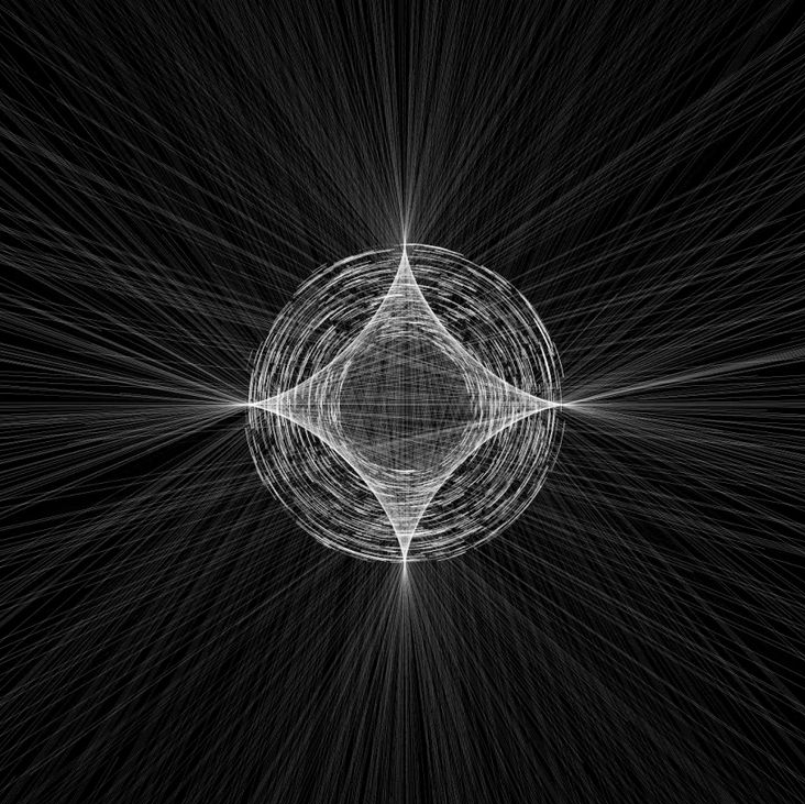 Abstract intelligence visualization